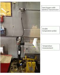 La région a été consolidée sous le royaume de nanyue (un état prédécesseur du vietnam) à la suite de l'effondrement des qin 42, mais reprise par la chine après la conquête des han. Monitoring Of Dhw Domestic Hot Water Pipe Temperatures