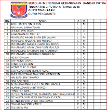 Jadual waktu solat segamat waktu solat adalah peruntukan tempoh atau selang masa tertentu bagi masyarakat muslim menjalani syariat solat sama ada fardhu ataupun sunat. Back To Smk Bandar Putra Segamat Johor Facebook