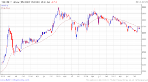 Email Of The Day On Japanese Banks And Reits