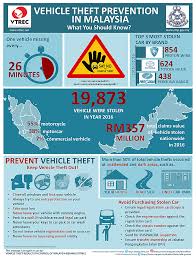 These dates may be modified if official changes are announced. Traveling To Jb During The March Holiday Follow These Tips To Protect Yourself And Your Car Articles Motorist