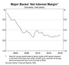 Interest Rates Archives First Point Group Your Partner