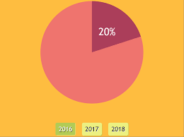 simple interactive pie chart with css variables and houdini