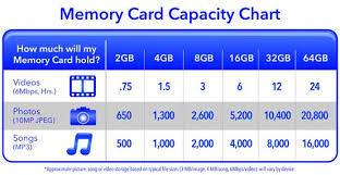 Veritable Memory Card Picture Chart 2019