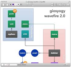 inquisitive best free flow chart free flow charting software