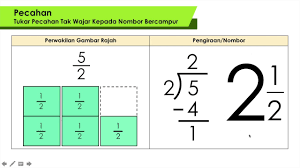 Matematik tahun 3 pecahan tak wajar dan nombor bercampur. Cikgu Guna Gambar Nak Bagi Faham Tukar Pecahan Tak Wajar Ke Nombor Bercampur Youtube