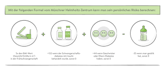 Bei schwangerschaftsdiabetes weißmehlprodukte und weißen zucker unbedingt meiden! Schwangerschaftsdiabetes Symptome Grunde Und Behandlung
