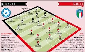 Quando mi ha proposto degli incarichi. Grafico Gazzetta Grecia Italia Probabili Formazioni Out Insigne Mancini Preferisce Belotti