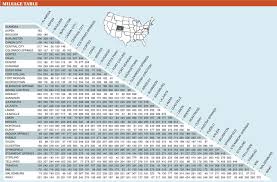 Colorado Trip Planning Driving Distances Colorado Com