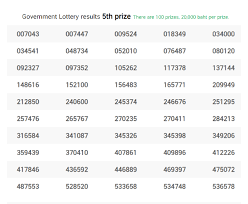 Thai Lottery Result 16 08 2020 16 August 2020 16 08 2020 Lottery Results Winning Lottery Numbers Lottery Result Today