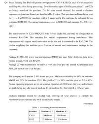 Our homes and shops have and are continuing to redesign the landscape of this city. Q4 Bukit Beruang Sdn Bhd Will Produce Two Products Chegg Com