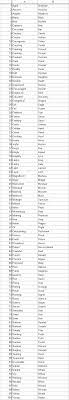 Ship Name Generator D100