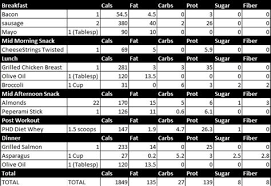 I'm just trying to find holistic ways to deal with ra. Images Collection Of Keto Diet Keto Diet Bodybuilding Forum