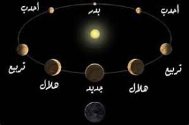 القمر صور أطوار القمر