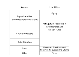 Adjustment has to be made for rs.50,00,000 reinsurance premium paid and rs. Balance Sheet Of Insurance Companies And Pension Funds In Germany Download Scientific Diagram
