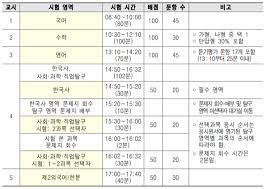 □ 교육부는 2021학년도 수능 출제범위를 원칙적으로 현행 수능 2021학년도 수능의 ebs 연계에 대해 공청회 등을 통해서 전반적으로 축소·폐지의 의견이 많았으므로. 2021í•™ë…„ë„ ëŒ€í•™ìˆ˜í•™ëŠ¥ë ¥ì‹œí—˜ ì‹œí–‰ì„¸ë¶€ê³„íš ê³µê³  2020ë…„ ìˆ˜ëŠ¥ë‚ ì§œ ìˆ˜ëŠ¥ì‹œê°„í'œ ì„±ì  í†µì§€ê¹Œì§€ ê°•ì‚¬ë‰´ìŠ¤ ê¸°ì‚¬ë³¸ë¬¸ í•œêµ­ê°•ì‚¬ì‹ ë¬¸