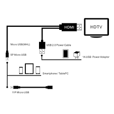 Read wiring diagrams from negative to positive in addition to redraw the routine like a straight line. Mhl To Hdmi Wiring Diagram Audi R8 Engine Diagram 1996chevy Au Delice Limousin Fr