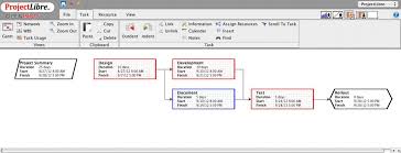 Projectlibre Pert Microsoft Project Gantt Linux