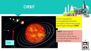Apakah itu tahun cahaya (ly)? Nota Sains Tahun 3 Suhu Planet Kssr Semakan