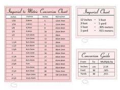 Fabric Yardage Chart Sewing Techniques And Tips Pinterest