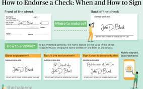 A check written specifically to you is a simple matter to cash. How To S Wiki 88 How To Endorse A Check For Navy Federal Mobile Deposit