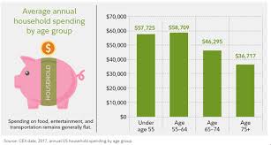 Retiring With A 401k Millionaire S Income Stream Seeking Alpha Income Streams Investing For Retirement Income Investing