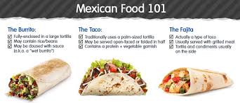 Pin On Tex Mex