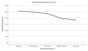 Vertical hanging sound absorbant for ceilings, made from ecosund. The Power To Improve Effects Of Multilingualism And Perceived Proficiency On Enjoyment And Anxiety In Foreign Language Learning