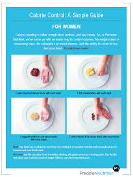 Precision Nutritions Guide To Portion Control Using Your