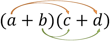 Multiply the first term of each binomial together. Multiplying Three Binomials Mathematics Stack Exchange