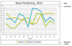 12 Methodical Jsf Chart Example