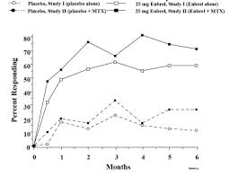 Well most recently i learned one big side effect. Enbrel Etanercept Uses Dosage Side Effects Interactions Warning