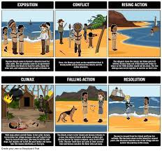 A Common Use For Storyboard That Is To Help Students Create A Plot Diagram Of The Events From A Story Not Only Is This A Gr Plot Diagram Teacher Guides Island