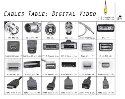 Cable Identification Chart Wiring Schematic Diagram 8