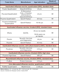 Biondvaxs Universal Influenza Vaccine Has Blockbuster