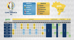 Perú y chile tendrán un apoyo importante en la tribuna. Copa America 2021 Calendario Fixture Fecha Hora Y Escenarios De Los Partidos Del Torneo Continental Peru Brasil Argentina Colombia Chile Uruguay Paraguay Bolivia Venezuela Ecuador Rpp Noticias