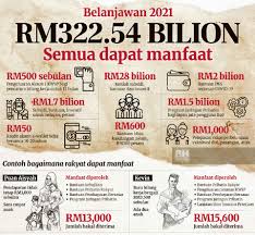 Kerajaan juga tidak lupa menjaga kebajikan semua penjawat awam yang terus. Utama Kepentingan Nasional Usah Ambil Kesempatan Tekan Kerajaan