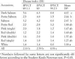 Image result for pseudomonas savastanoi pv nerii oleander symptoms