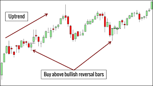 10 Price Action Bar Patterns You Must Know Trading Setups