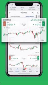 Traders can search for the instruments they want to trade either using the search facility or by category. The Best Day Trading Apps Of 2020 Smartasset