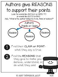 Reasons An Author Gives To Support Their Point Opinion Anchor Chart