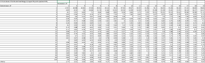 solved 1 find f stat 2 ssa 3 msa 4 msw 5 p value