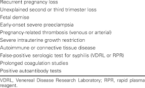 People affected by lupus anticoagulant antibodies (also known as hughes syndrome, phospholipid antibody syndrome and antiphospholipid syndrome) have an increased risk of thrombosis (blood clots). Indications To Identify Lupus Anticoagulant And Antiphospholipid Download Table