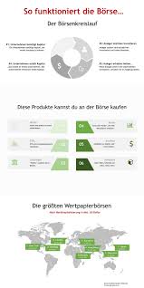 Wie Funktioniert Die Borse Borse Fur Anfanger Einfach Erklart Aktien Tipps Aktien Borse Fur Anfanger