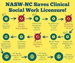 A malpractice insurance primer by christina reardon, msw social work today vol. Victory Social Work Licensure Bill Passes The Legislature National Association Of Social Workers Nc Chapter