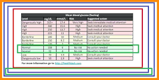 54 Explicit Normal Value Of Fasting Blood Sugar