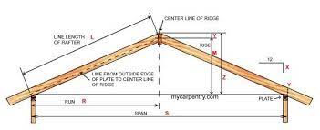 Roof Pitch Calculator Calculates Pitch Rafter Length Angle And Slope Roof Framing Framing Construction Pitched Roof