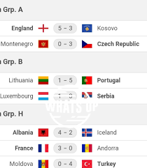 Euro2020 Ft Results Football Score Soccer Scores Football Results