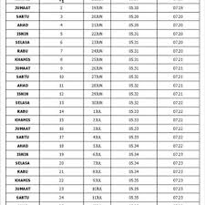 Get accurate islamic prayer times, salah (salat), namaz time in malaysia and azan timetable with exact fajr, dhuhr, asr, maghrib, isha prayer times. Semua Waktu Solat Johor Bahru 2020