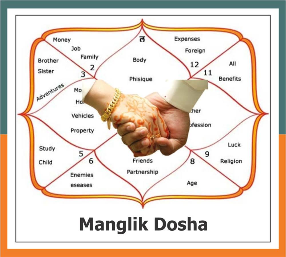 Mangal Dosh Remedies product image