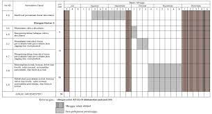 Cara membuat prota promes kurikulum 2013. Program Semester Literasi Pedagogi Teknologi